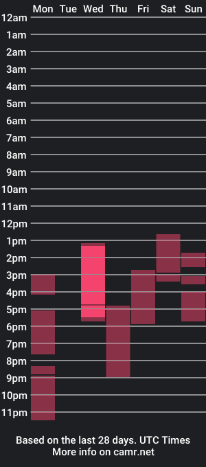 cam show schedule of nuotatore90