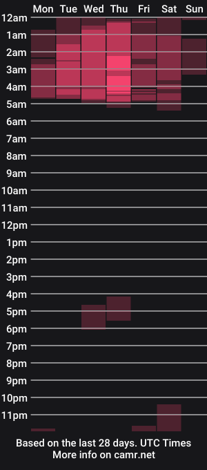 cam show schedule of nurse_squirt