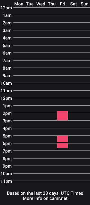 cam show schedule of nursedoll