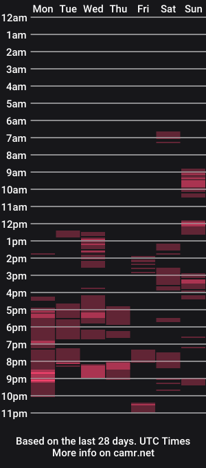 cam show schedule of nursefan