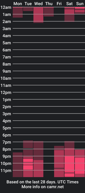 cam show schedule of nutcrewlove