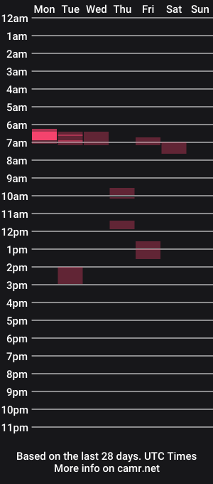 cam show schedule of nutelloso79