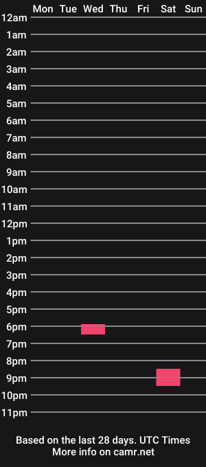 cam show schedule of nutjob203
