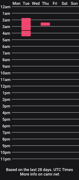 cam show schedule of nutn2it