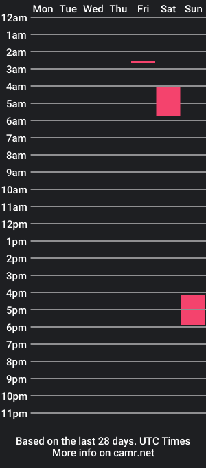 cam show schedule of nuttin4pleasure