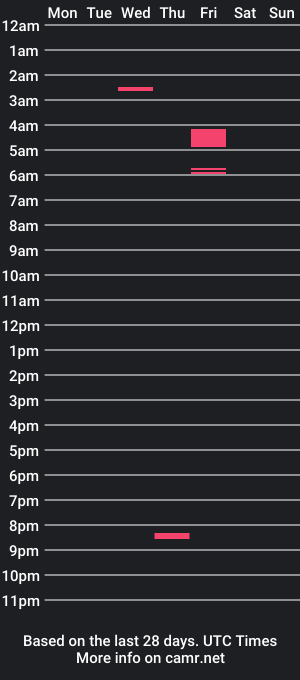 cam show schedule of nuttingking