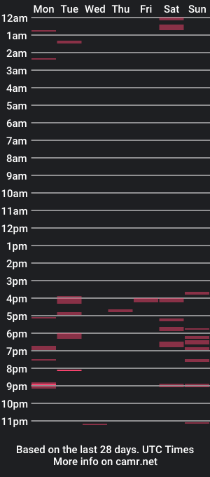 cam show schedule of nuttnasty