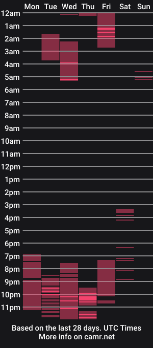 cam show schedule of nuttyblonde