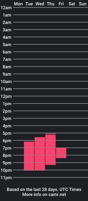 cam show schedule of nuttyfawn