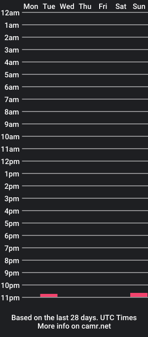 cam show schedule of nutxh2