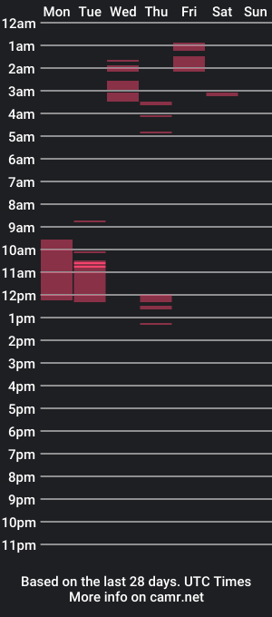 cam show schedule of nutzername007