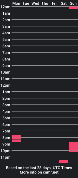 cam show schedule of nutzfx