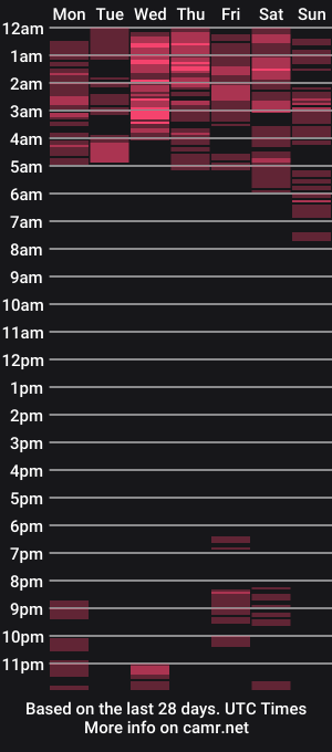 cam show schedule of nuzomu