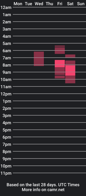 cam show schedule of nvsnow777