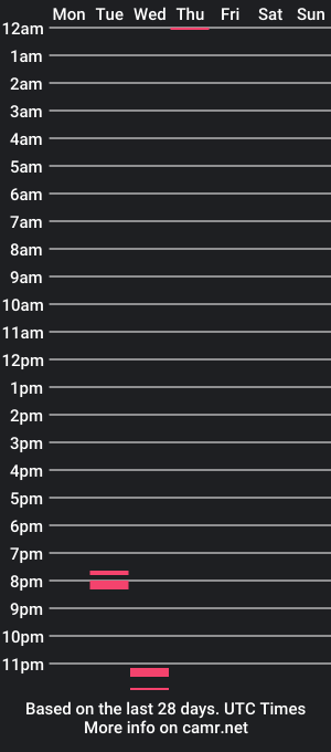 cam show schedule of nw302918