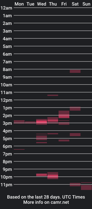 cam show schedule of nxrthman