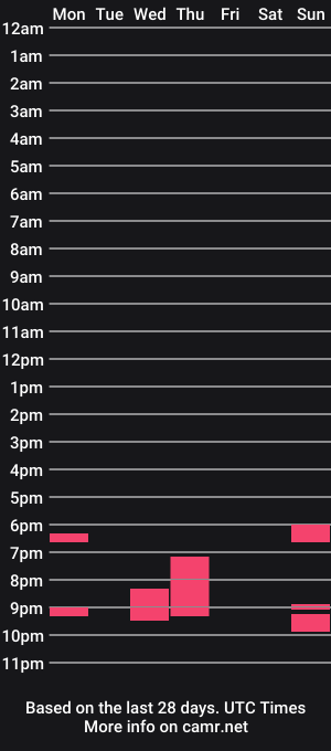 cam show schedule of nxxtdoorguy77