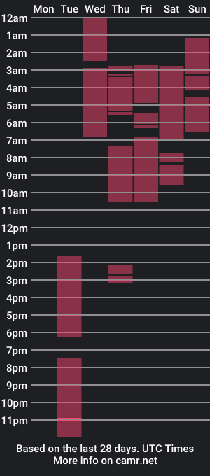 cam show schedule of ny_blue