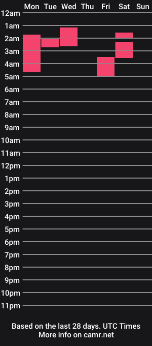 cam show schedule of nyaa_st