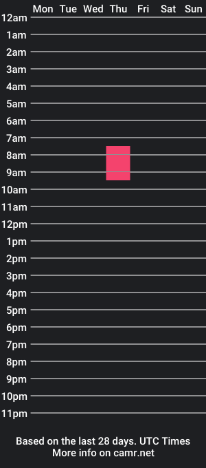 cam show schedule of nyako_chan