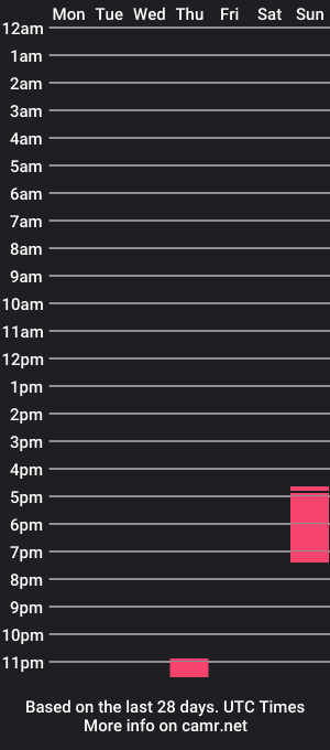 cam show schedule of nycbbcfrombk