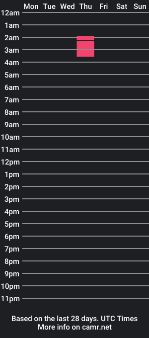 cam show schedule of nyckokrush