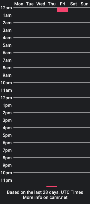 cam show schedule of nyctwinkky