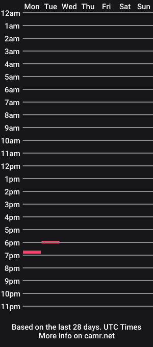 cam show schedule of nycubby