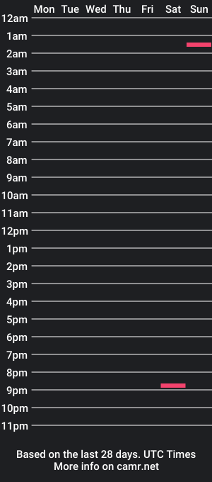 cam show schedule of nycxxxwarmcum2