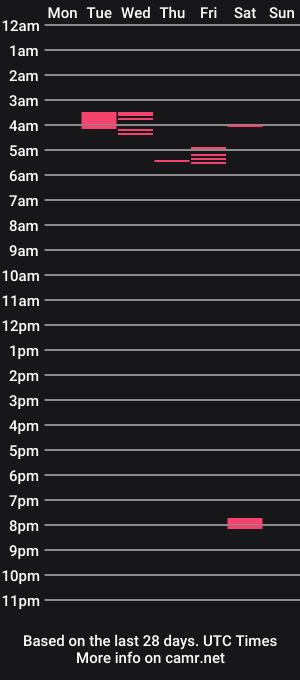 cam show schedule of nydude4200