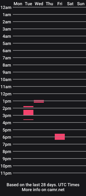 cam show schedule of nyhudsonvalleyfun