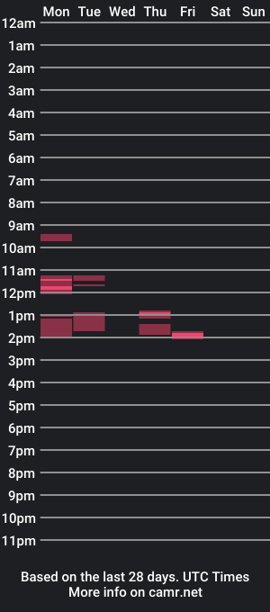 cam show schedule of nyk_mor