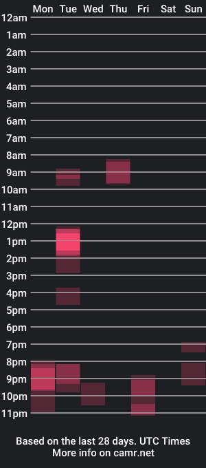 cam show schedule of nyl0nnickb0y