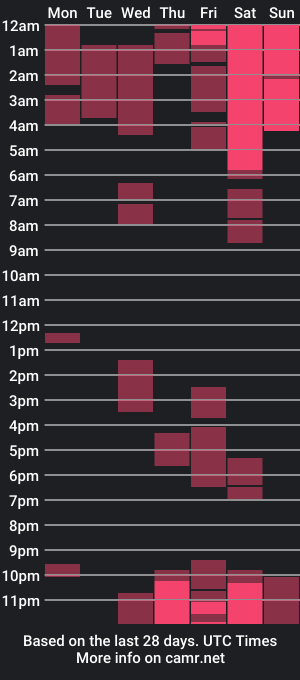 cam show schedule of nylaengland