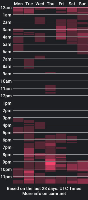 cam show schedule of nylecummer