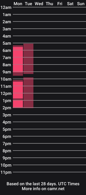 cam show schedule of nylencela