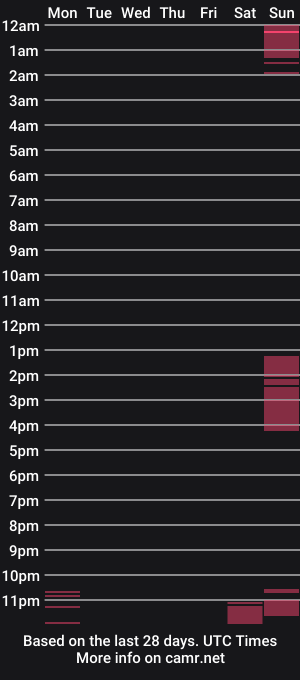 cam show schedule of nylon_mistress