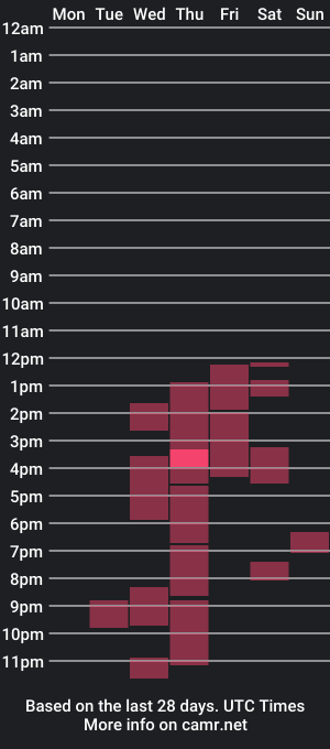 cam show schedule of nylon_stefano