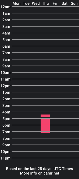 cam show schedule of nylonjussi