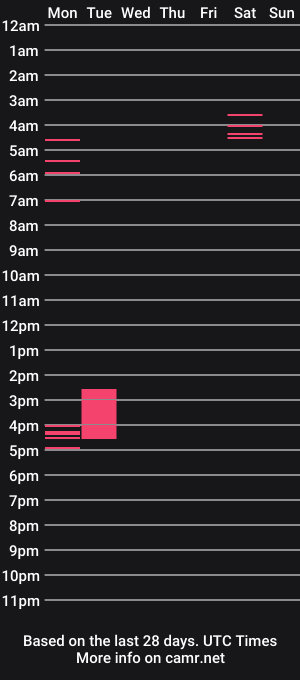 cam show schedule of nylonsportsgear