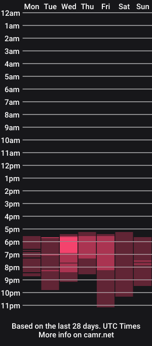 cam show schedule of nymferatu
