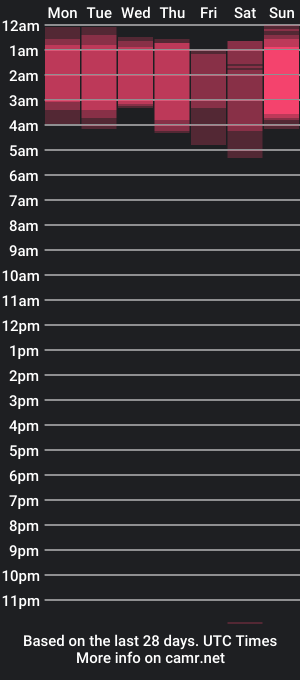 cam show schedule of nymphaeaorion