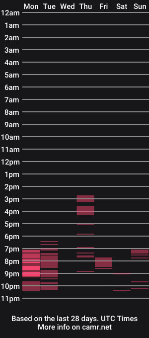 cam show schedule of nymphalean