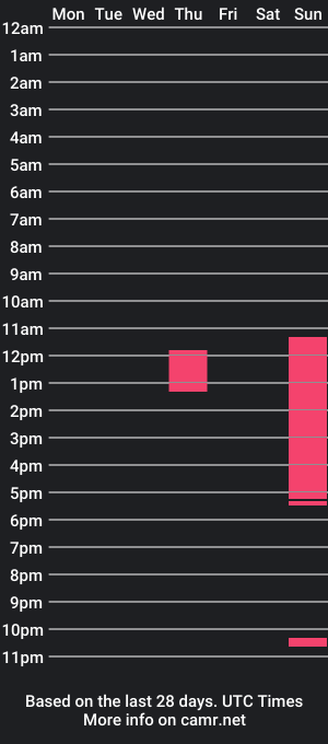 cam show schedule of nymphetgoddess