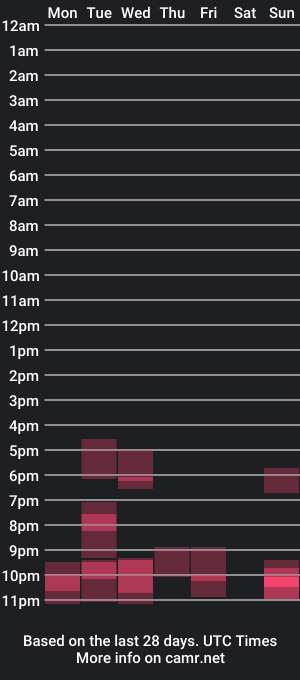 cam show schedule of nymphlovesdick