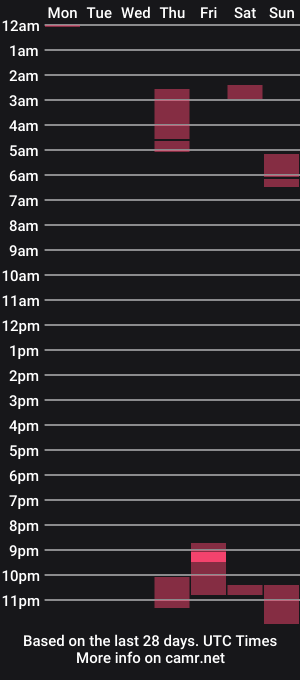 cam show schedule of nymphofilms