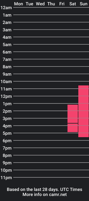 cam show schedule of nymphofnight