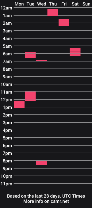 cam show schedule of nymphrellim