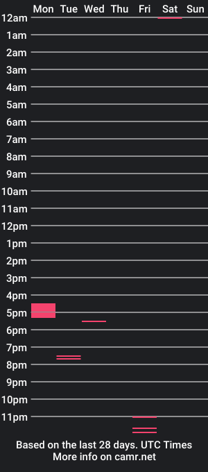 cam show schedule of nynickxxx