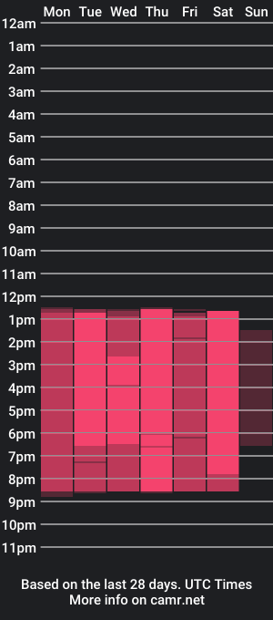 cam show schedule of nyx1126